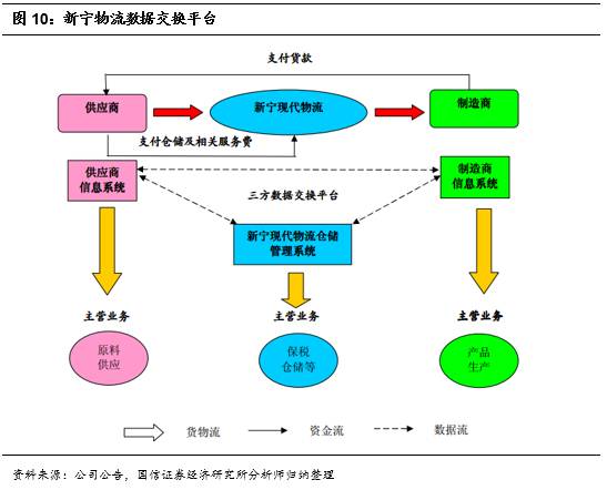 智慧融合，鏈接未來 打造智能倉儲物流服務領軍企業的信息系統集成之道