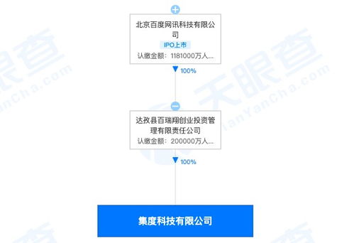 造車新勢力再添一員 集度科技成立，注冊資本20億布局企業信息系統集成